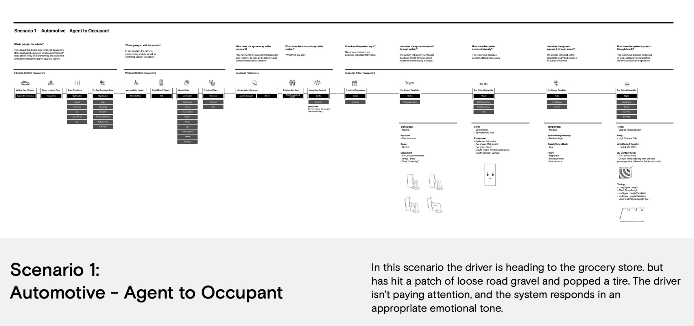 A scenario workflow diagram from the research