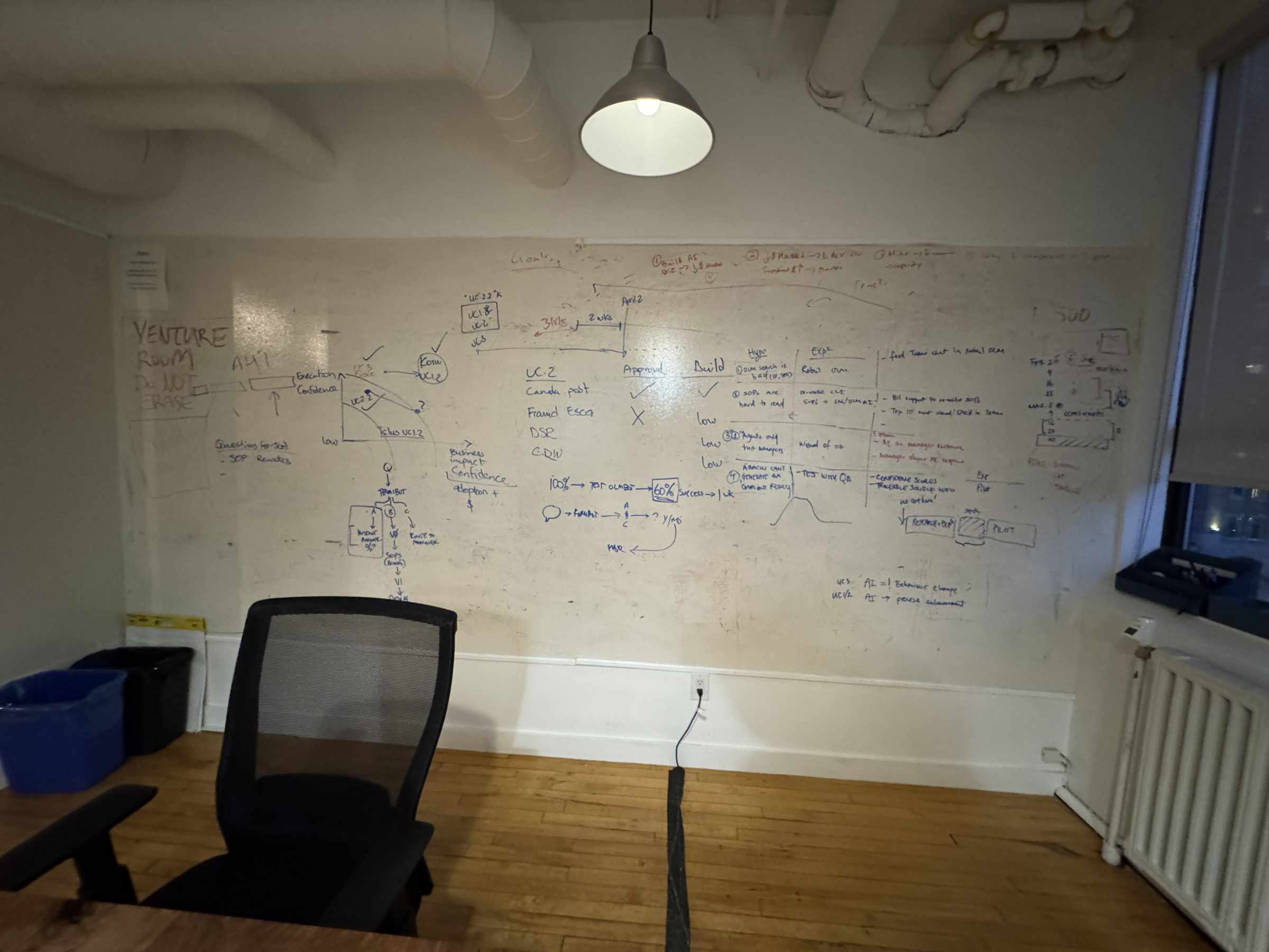 Furious late evening whiteboard strategy session